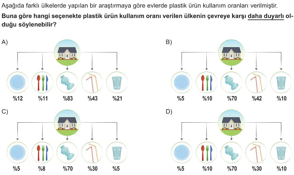 5. Sınıf Evsel Atıklar ve Geri Dönüşüm Test 1 Soru 1